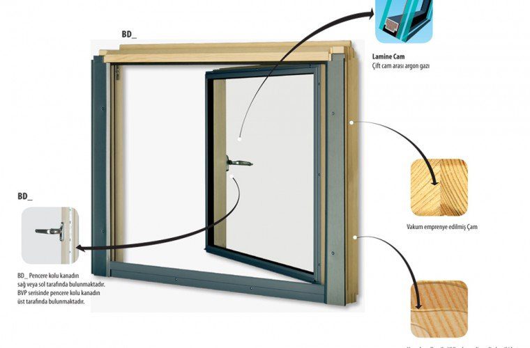 L Kombinasyon Pencere